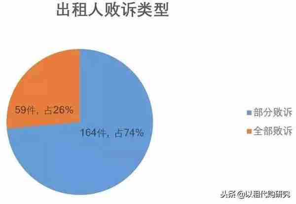 融资租赁经典案例分析(融资性租赁案例)