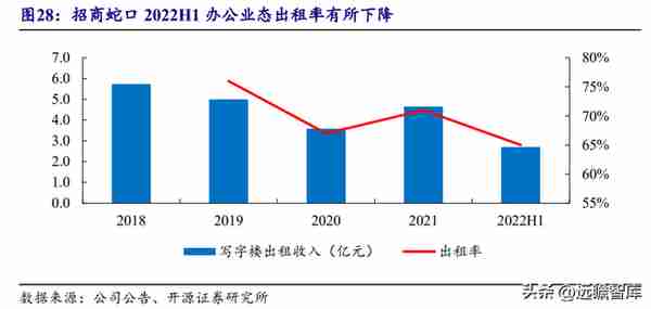 央企龙头，招商蛇口：逆周期扩张，管理工具助力提质增效