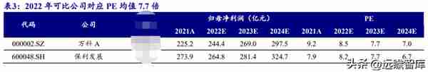 央企龙头，招商蛇口：逆周期扩张，管理工具助力提质增效