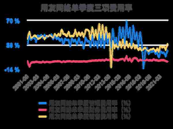 一次看完用友网络财务分析2022-03