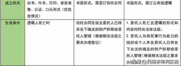 遗嘱信托实务及要点