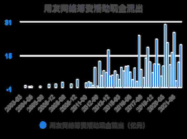 一次看完用友网络财务分析2022-03