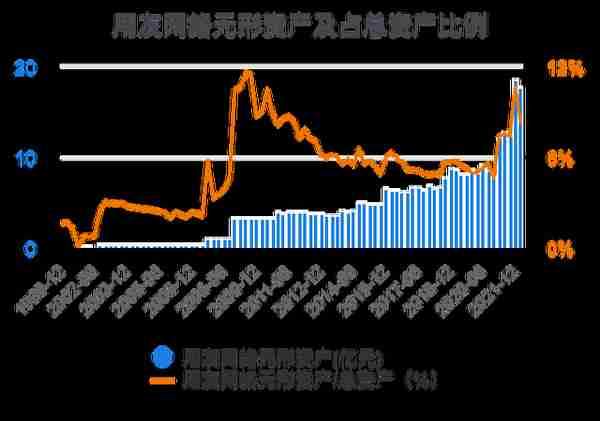 一次看完用友网络财务分析2022-03