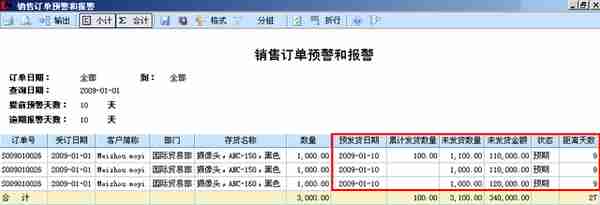 用友ERP-U8销售模块操作手册-（收藏版）