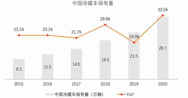 【干货分享】食品与餐饮连锁企业融资或资本化，你需要这么做！