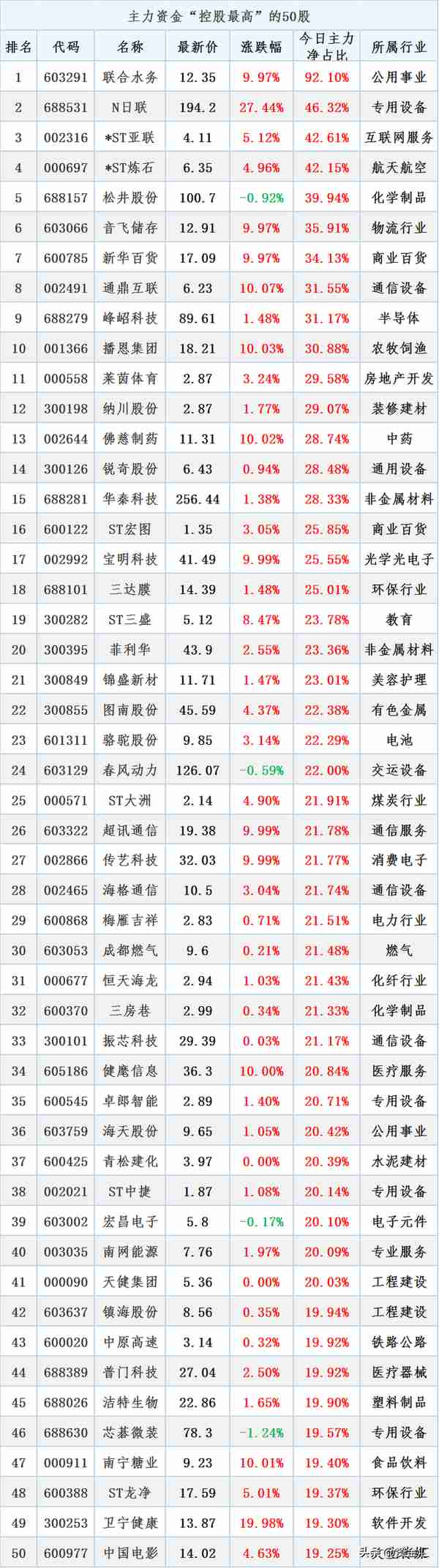 3月31日晚间消息，多公司发布重大利好消息，3公司业绩直接翻3倍