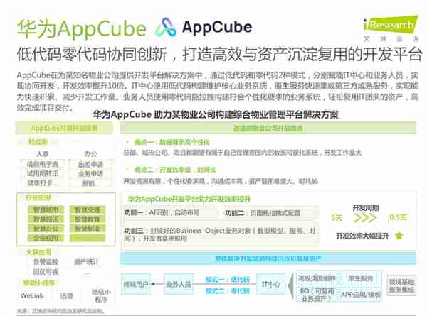 AppCube视角浅析：艾瑞咨询《2022年中国低代码行业研究报告》