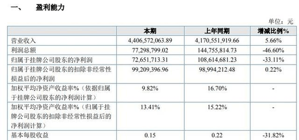 渤海期货2019年净利大幅下滑33% 子公司因业务违规遭期货业协会处罚