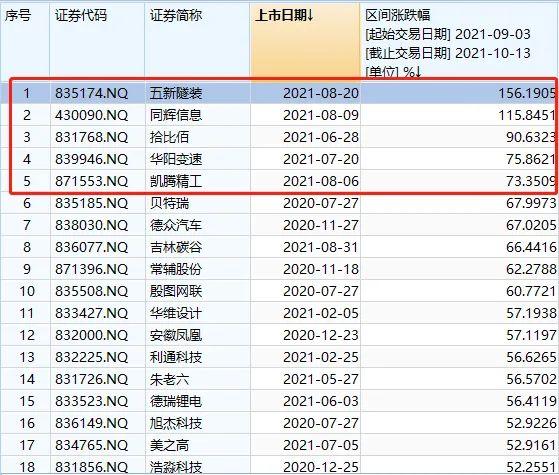 900亿抢购，北交所首批打新出炉！附打新攻略