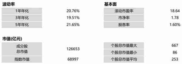 如果把ChatGPT这样的人工智能运用到量化投资上，会有多强大？