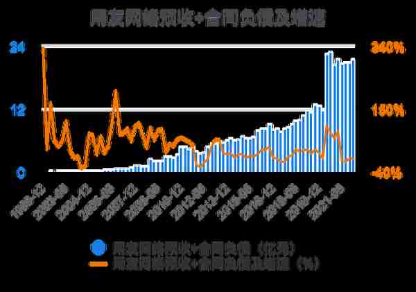 一次看完用友网络财务分析2022-03