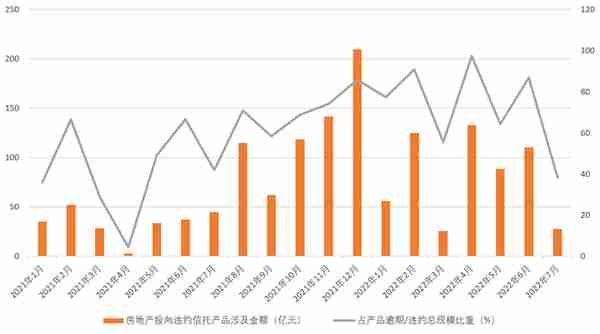 房地产信托“大塌方”：头部多家踩雷规模超百亿，中融信托又有36亿产品展期