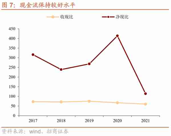 兴发转债：磷矿-磷化工一体化龙头，预计上市价格在115~120元之间