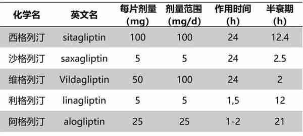 7类常见口服降糖药物大盘点！14张图表清楚明了