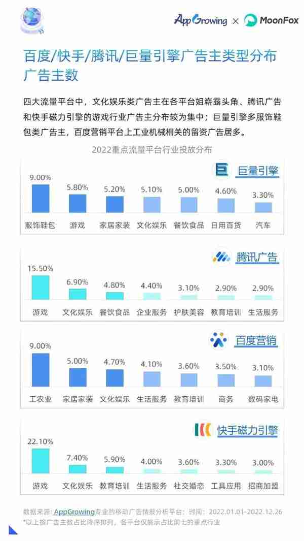 重磅！2022年移动广告流量白皮书发布！