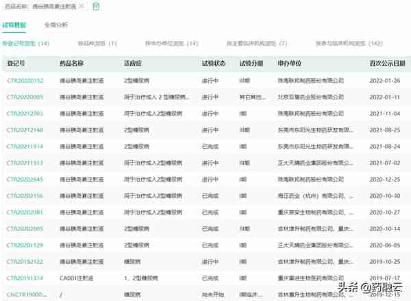 近十亿胰岛素！四环医药首家报产，通化东宝最新布局