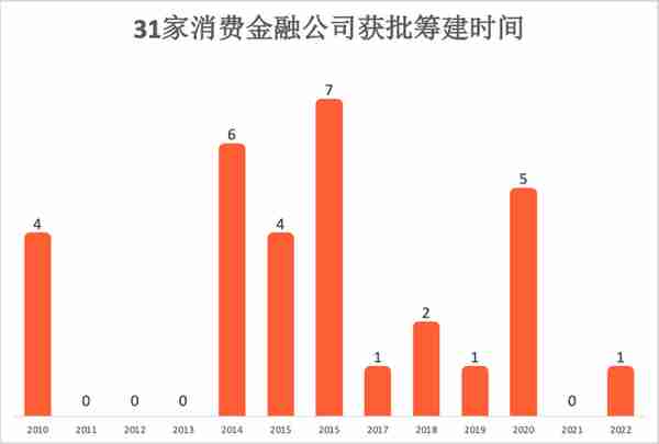 消费金融公司上市，走过坎坷曙光已现？