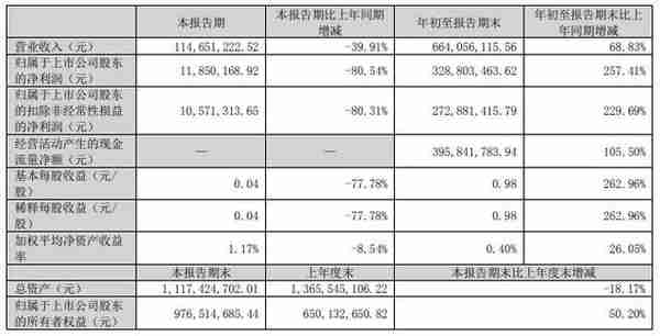 永安林业股票(永安林业股票走势图)