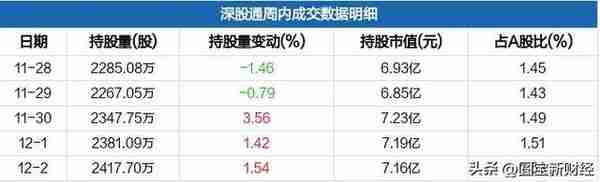 数据分析：外资连续第4周加仓了却持续减持锂矿，是时候说再见了