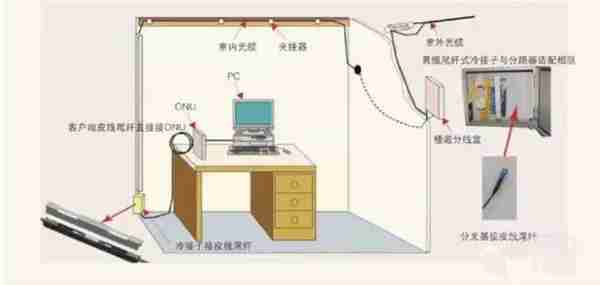 光纤入户(光纤入户是什么意思)