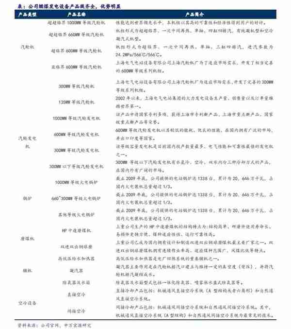 巨亏83亿元后，国内电气装备制造龙头企业原董事长被双开