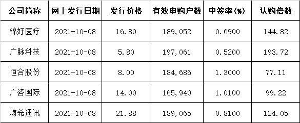 900亿抢购，北交所首批打新出炉！附打新攻略