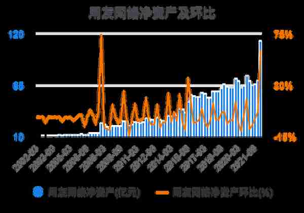 一次看完用友网络财务分析2022-03