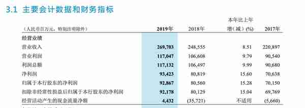 招商银行透露秘密：8万私银客户总资产2.2万亿，平均每户2732万