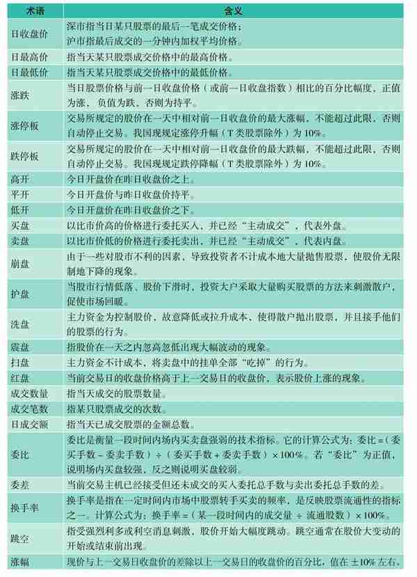 专业人士都在用的看盘策略，为你剖析主力意图，稳抓买卖时机