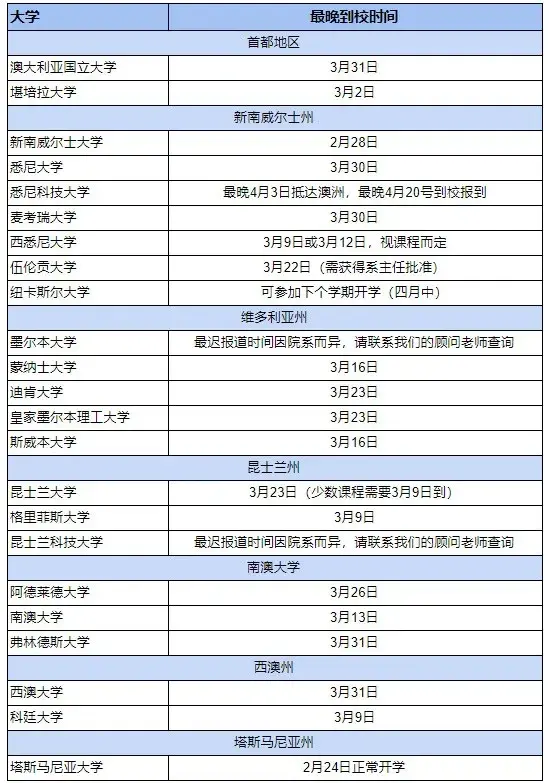 截至今日，世界各国因疫情调整的留学政策汇总！你们不是孤岛