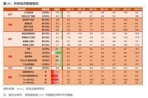 5月资金面怎么看？