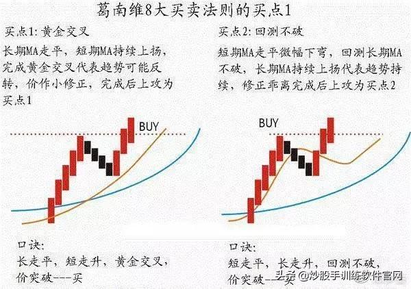 操盘手10年投资笔记曝光：我只用3根均线，吃透所有利润