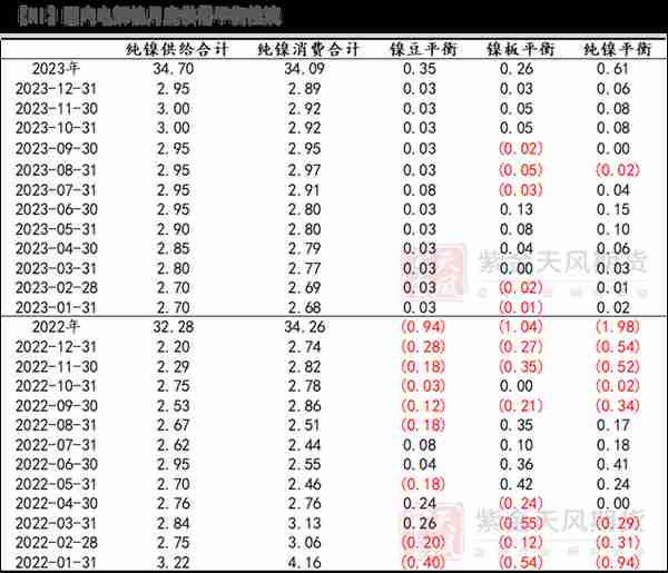 【镍年报】阵痛周期，up and down