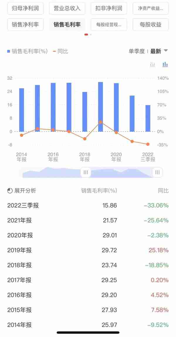 “亿纬锂能”深度分析，在动力电池领域是否还能突飞猛进？