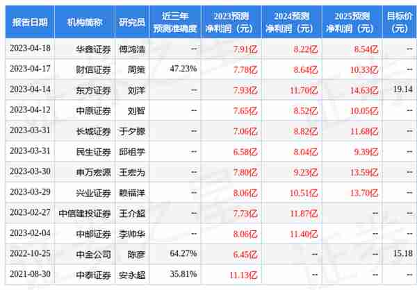 华福证券：给予湖南黄金买入评级，目标价位20.0元