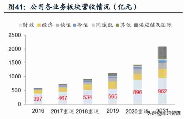 交通运输行业分析：快递盈利修复持续超预期，静待航空需求拐点