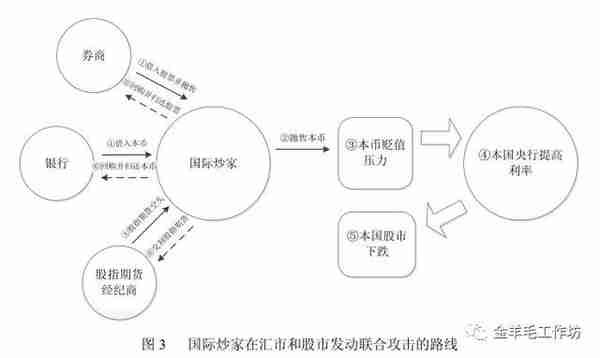 重温1998年港币保卫战：金融开放启示录