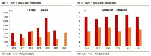 5月资金面怎么看？