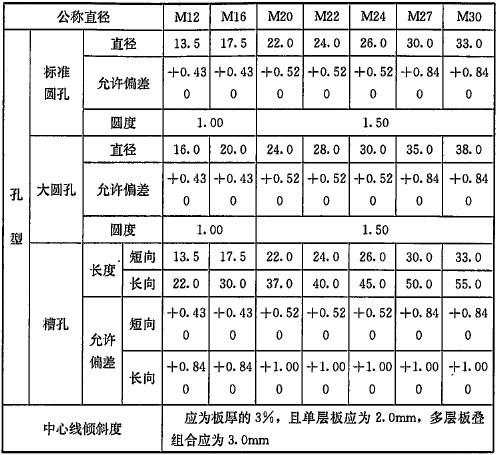 《钢结构高强度螺栓连接技术规程》JGJ 82-2011