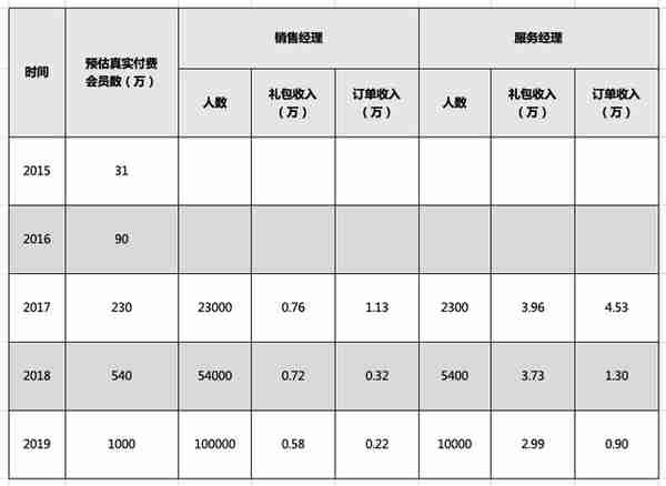 微店信用卡收款取消(微店收信用卡多少手续费)