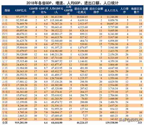 新疆上市公司资本运作概要（投行Data系列）