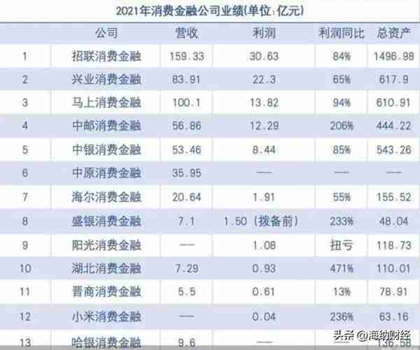 独家|马上消费金融已选定创业板上市，能成消费金融第一股吗？