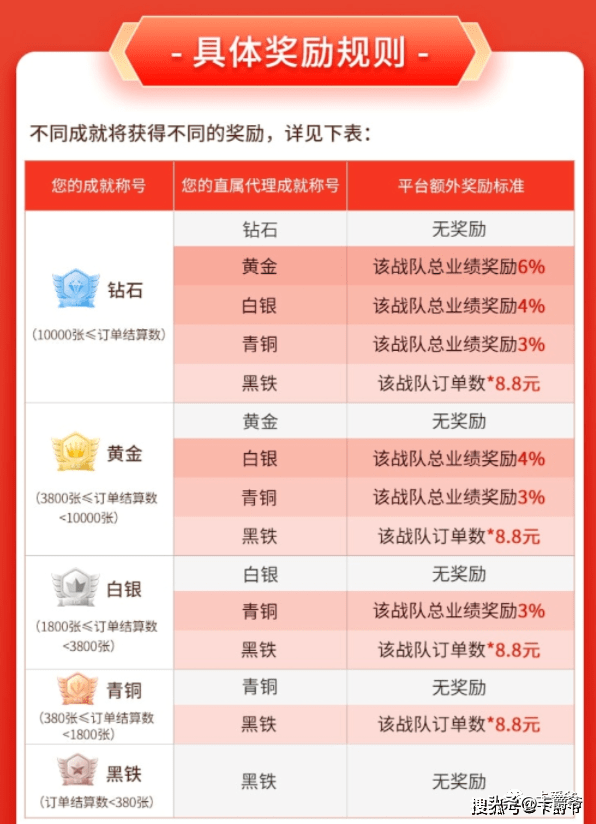 2023信用卡推广平台哪个靠谱稳定单价高