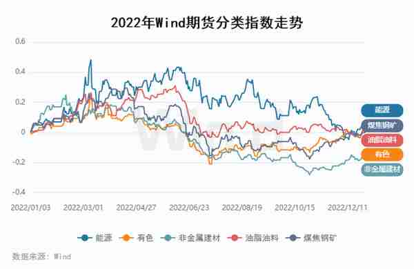 资金流入近千亿，万得2022年期货大数据排行榜揭榜