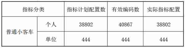 上海牌照2019年5月中标价(2019上海牌照中标率)