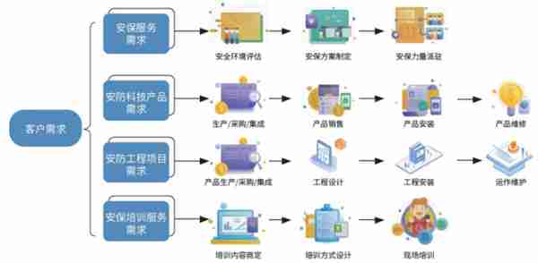 一年营收近22亿，安邦护卫冲刺“武装押运第一股”| IPO见闻