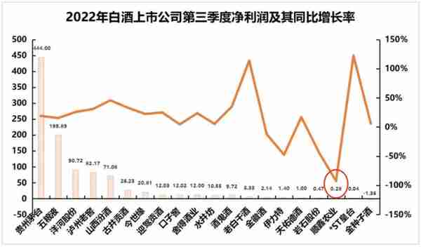 从冯柳抄底白酒股看复杂的“弱者体系”