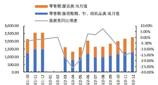 国都期货：棉花：金三银四 内需存潜在利好