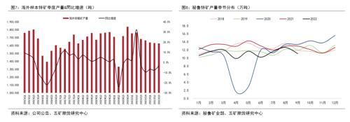 铜年报：海外经济实质下滑，上方空间受限