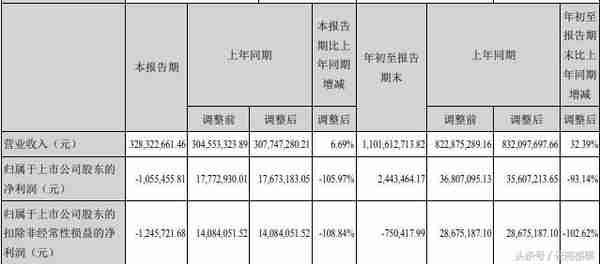 上海兴云投资(上海兴云投资集团招聘)